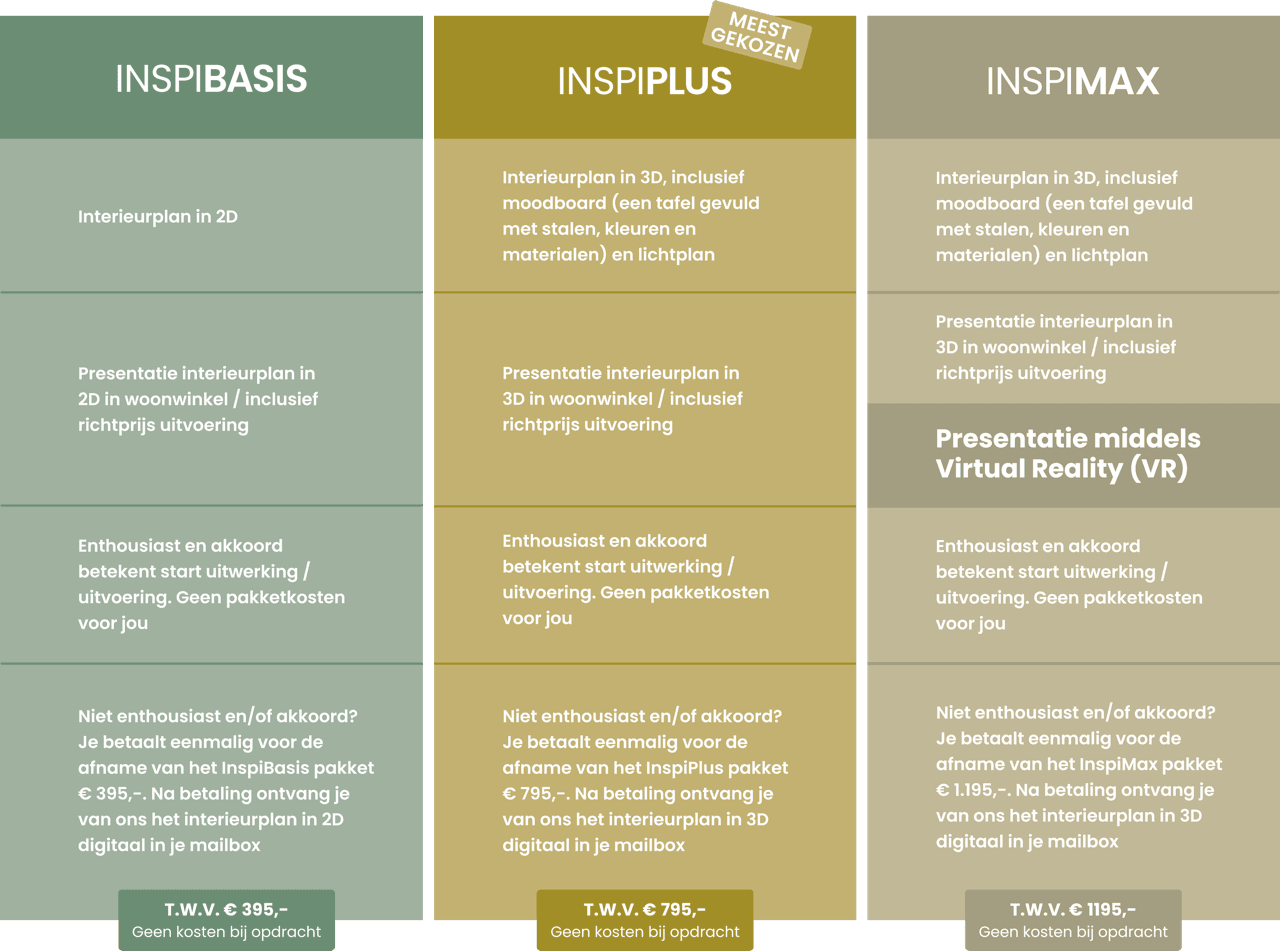 DWS_Tabel_Inspidaris_Web_V2.png
